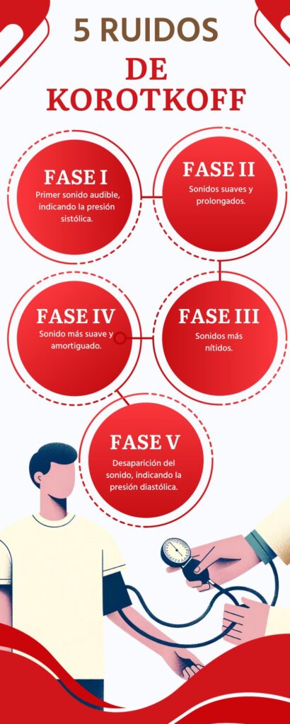 Ruidos de Korotkoff